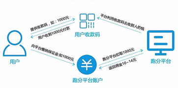 微信跑分系统开发,深圳USDT承兑商支付系统开发